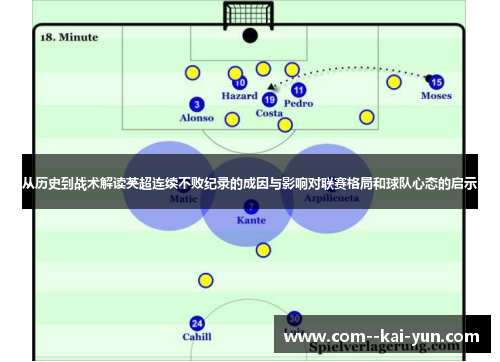从历史到战术解读英超连续不败纪录的成因与影响对联赛格局和球队心态的启示