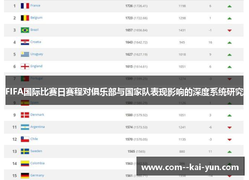 FIFA国际比赛日赛程对俱乐部与国家队表现影响的深度系统研究