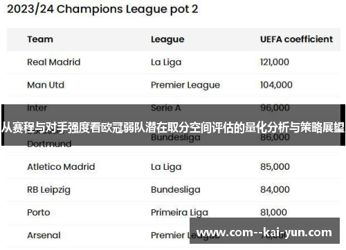 从赛程与对手强度看欧冠弱队潜在取分空间评估的量化分析与策略展望