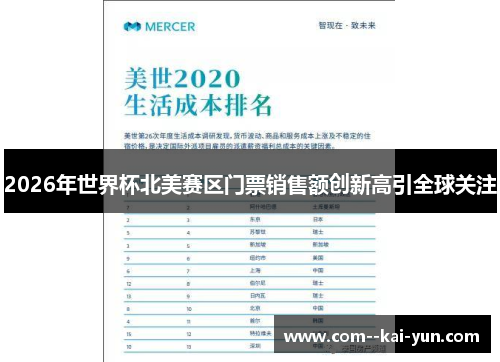 2026年世界杯北美赛区门票销售额创新高引全球关注