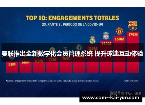 曼联推出全新数字化会员管理系统 提升球迷互动体验